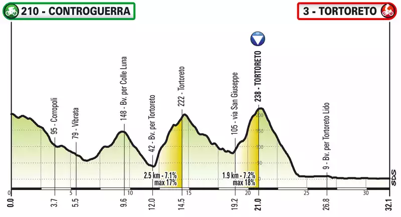 Viviani, Roglic, Longo Borghini, and Degnan compete in Giro d'Italia Virtual