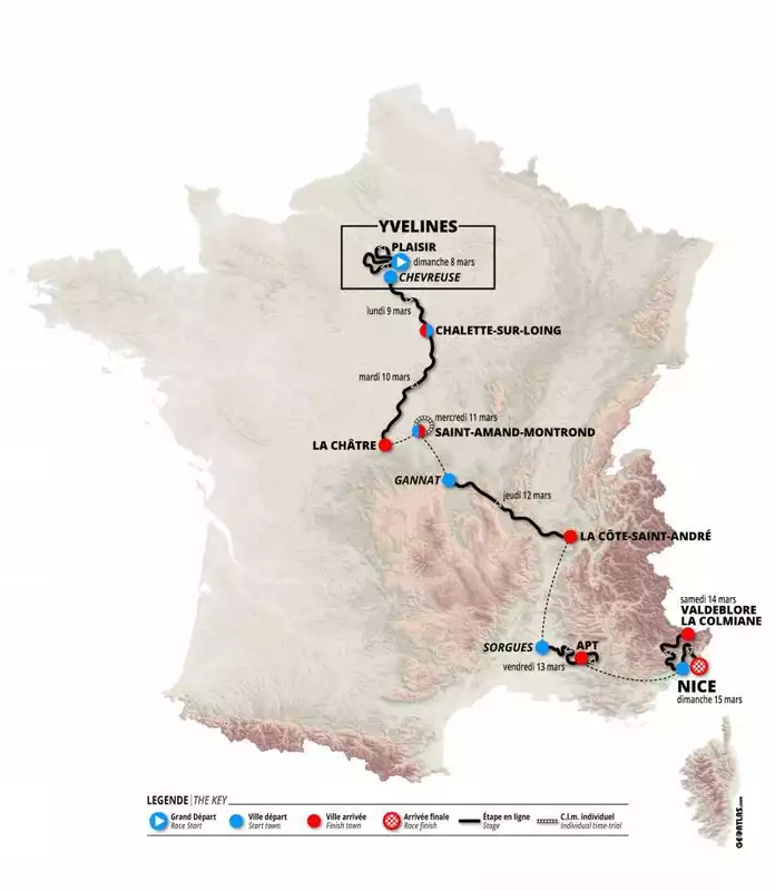 Paris - Nice in 2020 using the familiar formula.