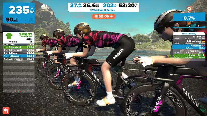 Zwift Academy Announces 2019 Finalists